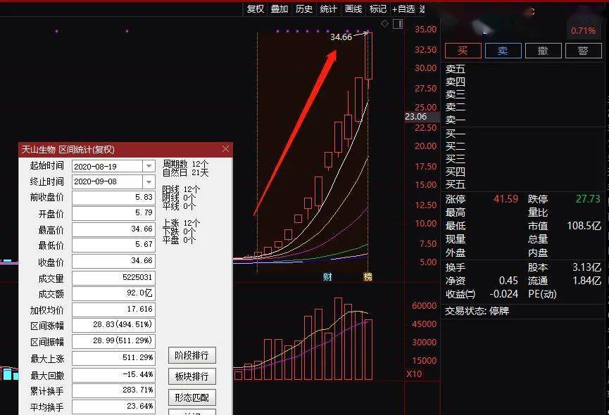 一三五合八，二门有波路。打一精准生肖动物|全面贯彻解释落实