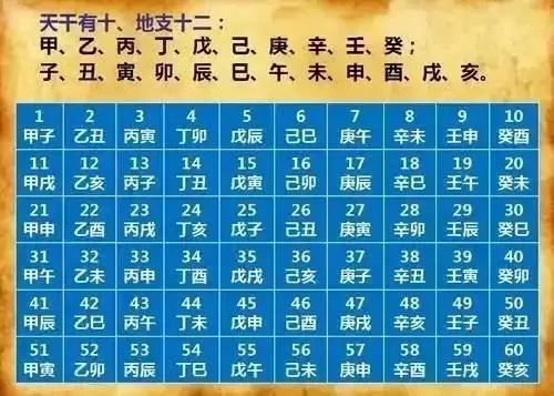 甲乙丙丁雨，一二同相陪。三十合七運，四季如春秋是代表什么生肖猜准确动物|构建解答解释落实