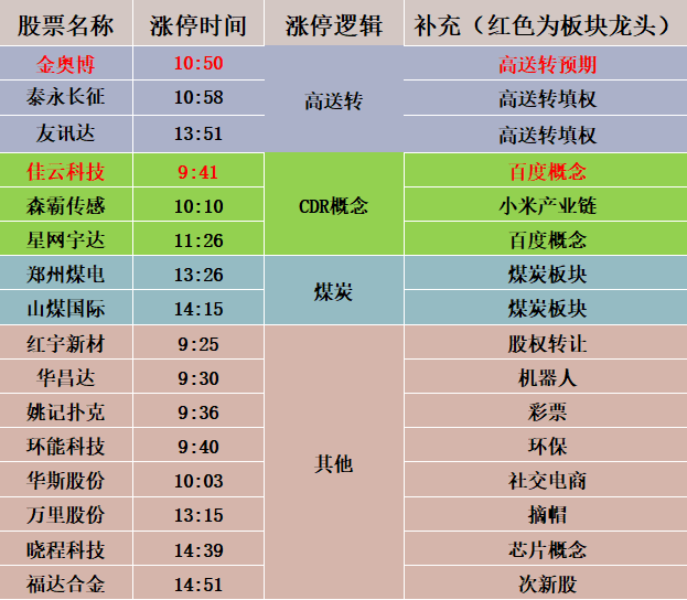 十足把握六合码，二七相伴同台走打一准确最佳生肖|可靠研究解释落实