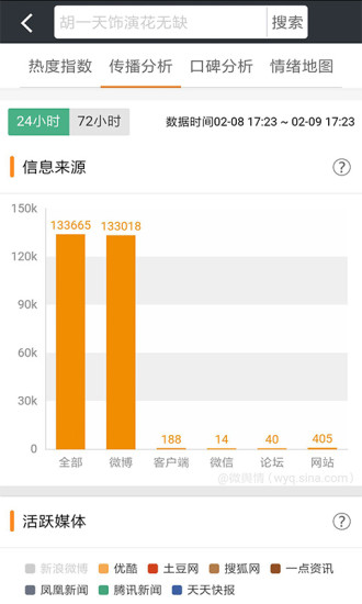 重庆最新舆情