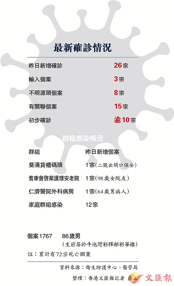 最新病情确诊