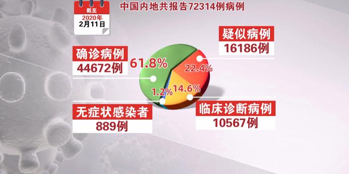 最新7万多例