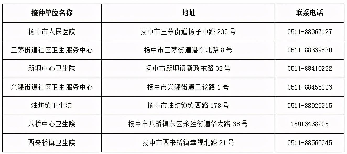 中国疫苗最新使用