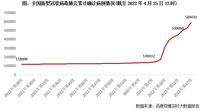 疫情最新周报