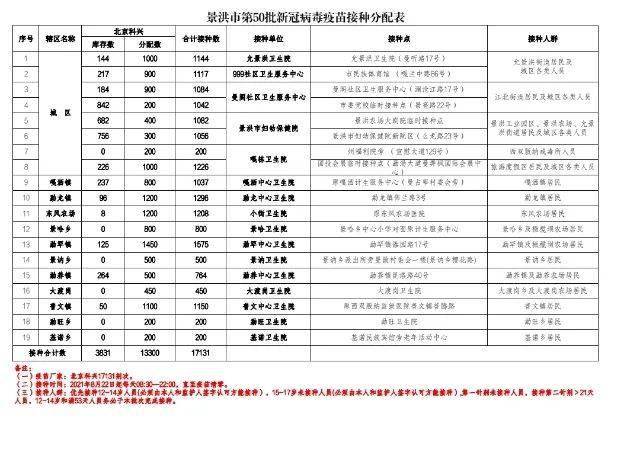 最新疫苗进度