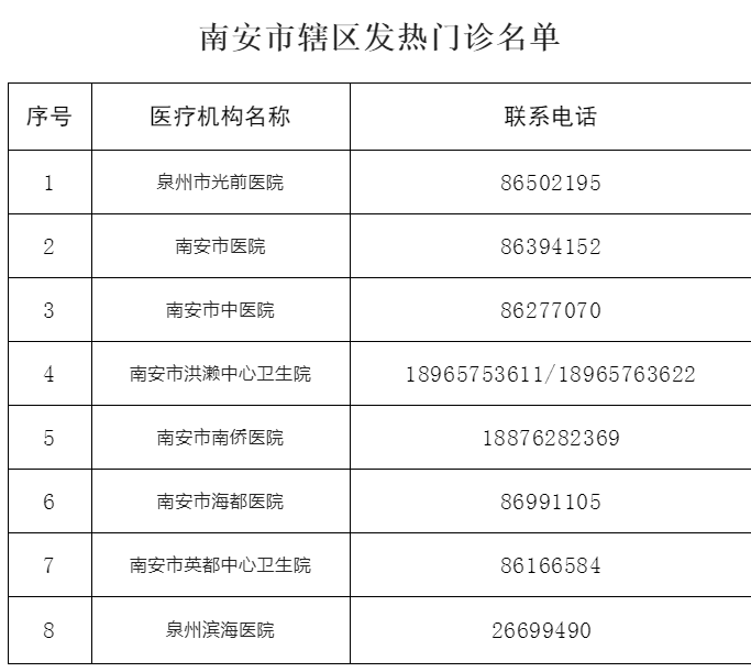 安溪最新肺炎