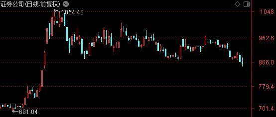 etf最新行情