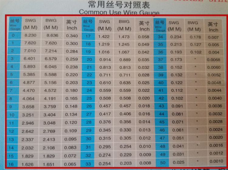 筛网最新国标