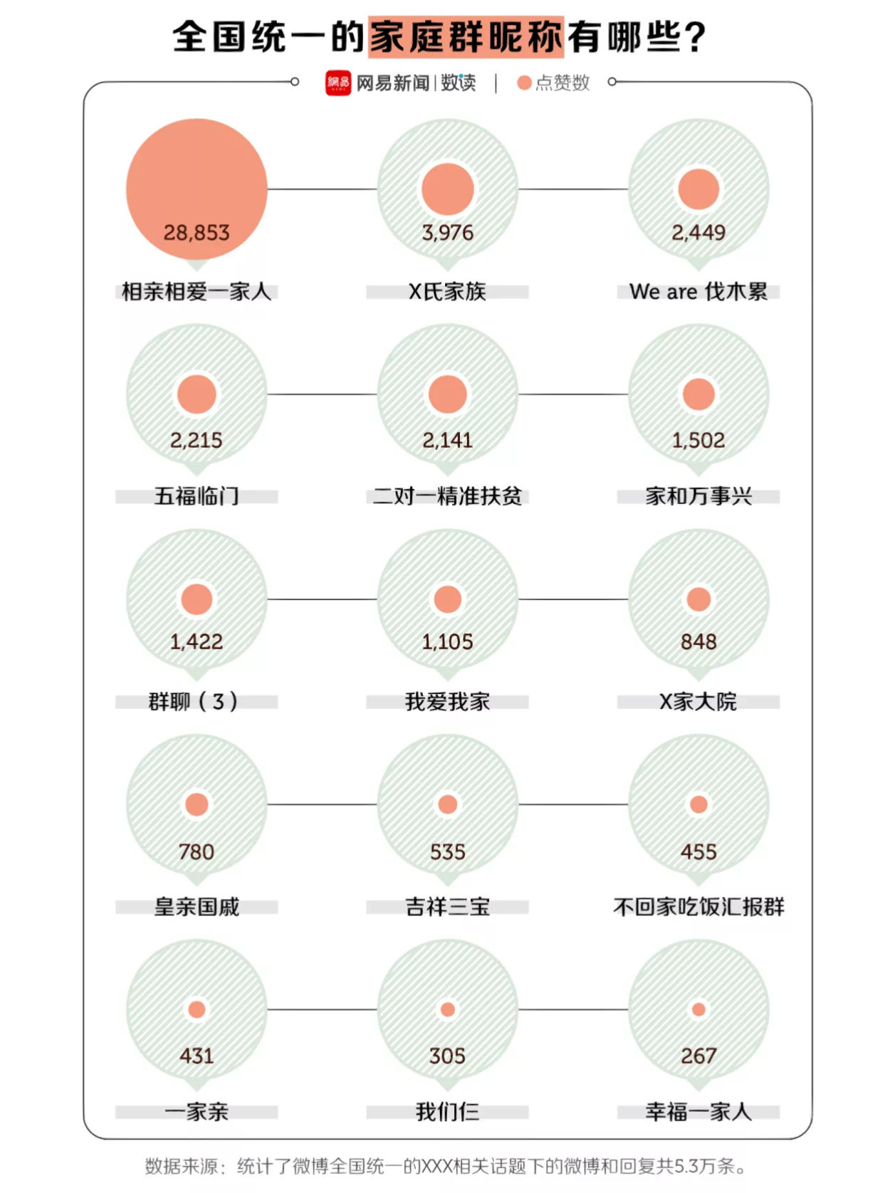 最新全家备注