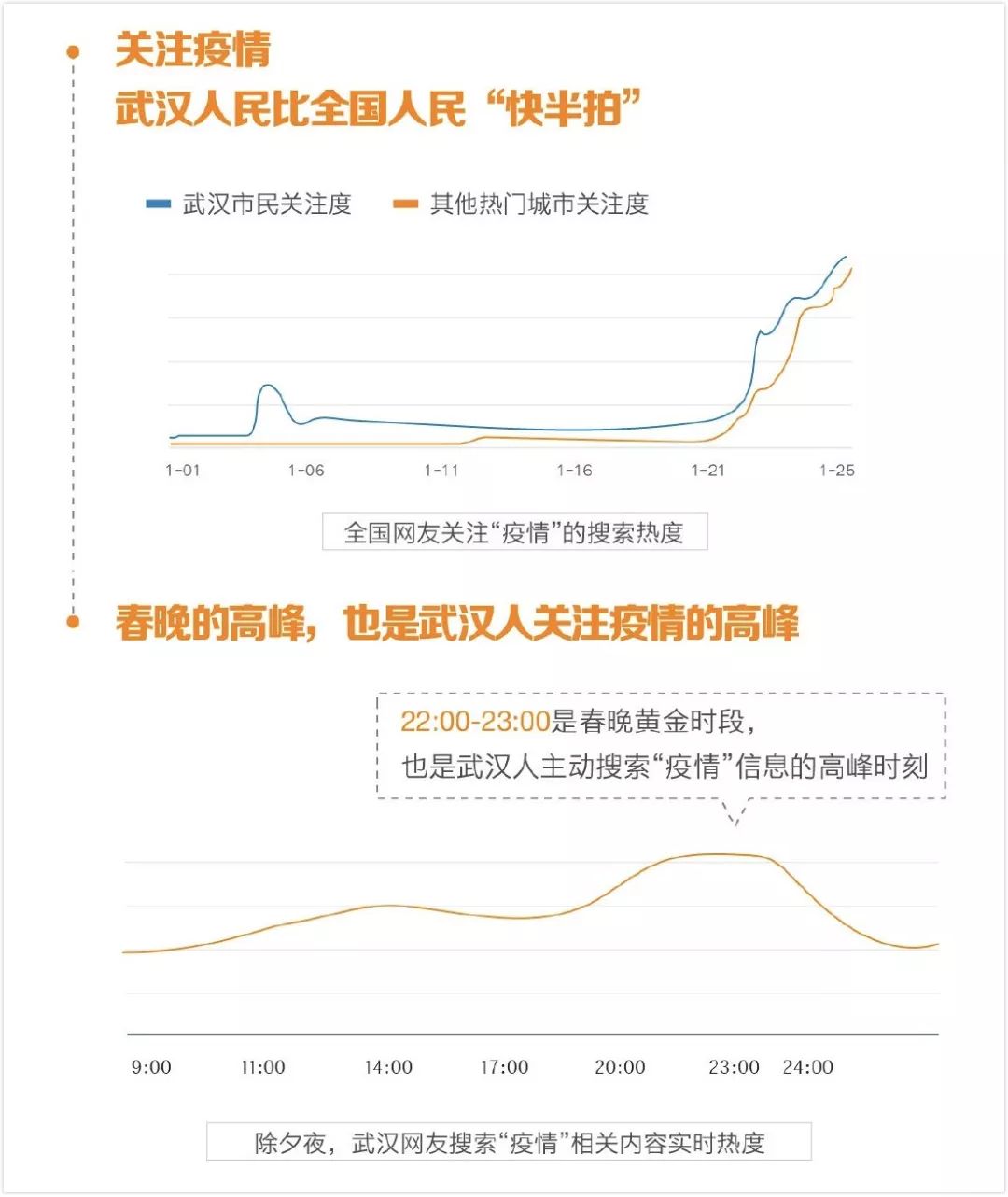 最新封城数量