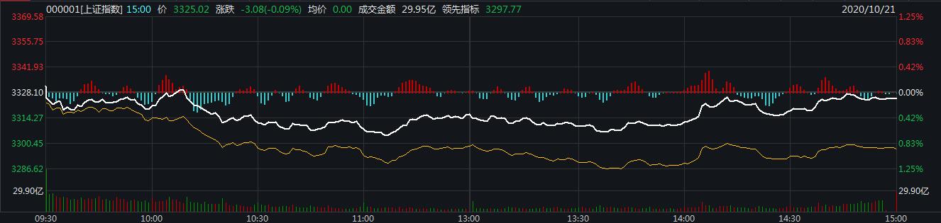 蚂蚁新股最新上市