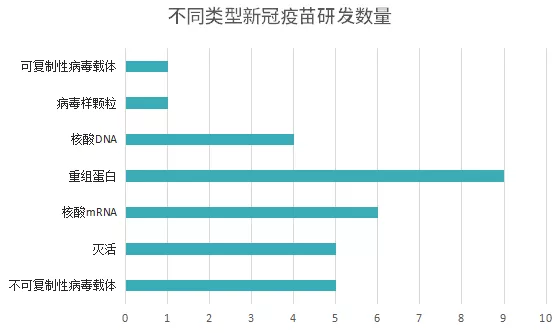 疫苗研发最新数据