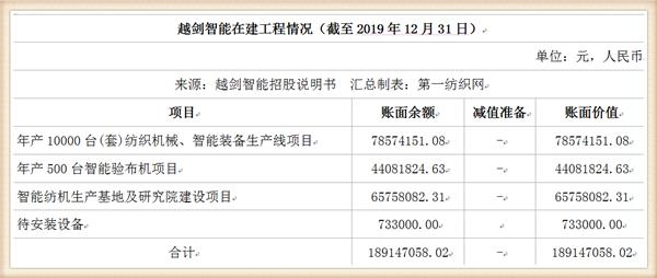 越剑智能最新