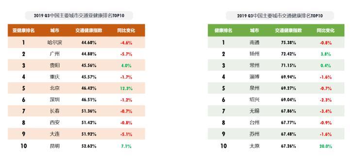 哈尔滨台风最新段子