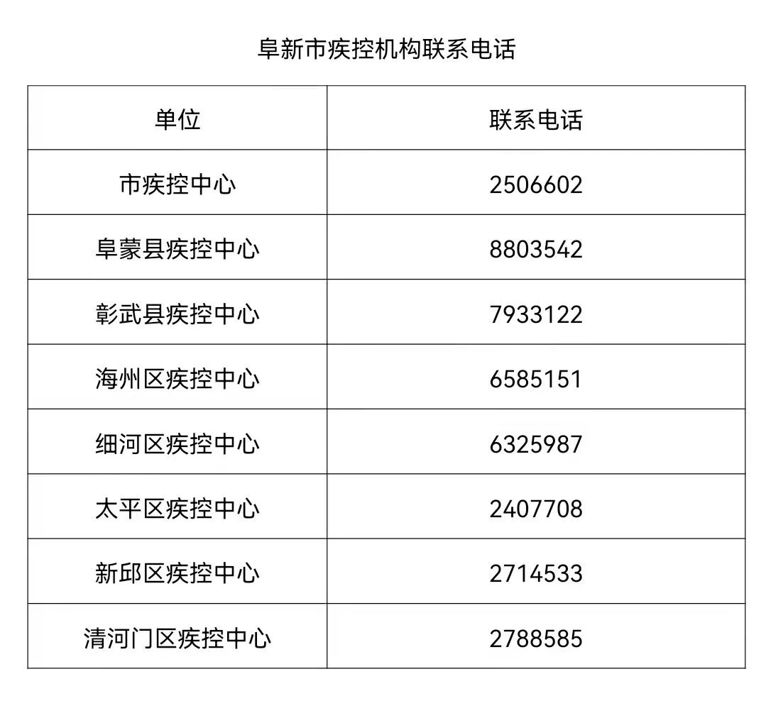 最新阜新肺炎