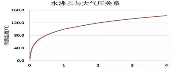 沸点最新情况