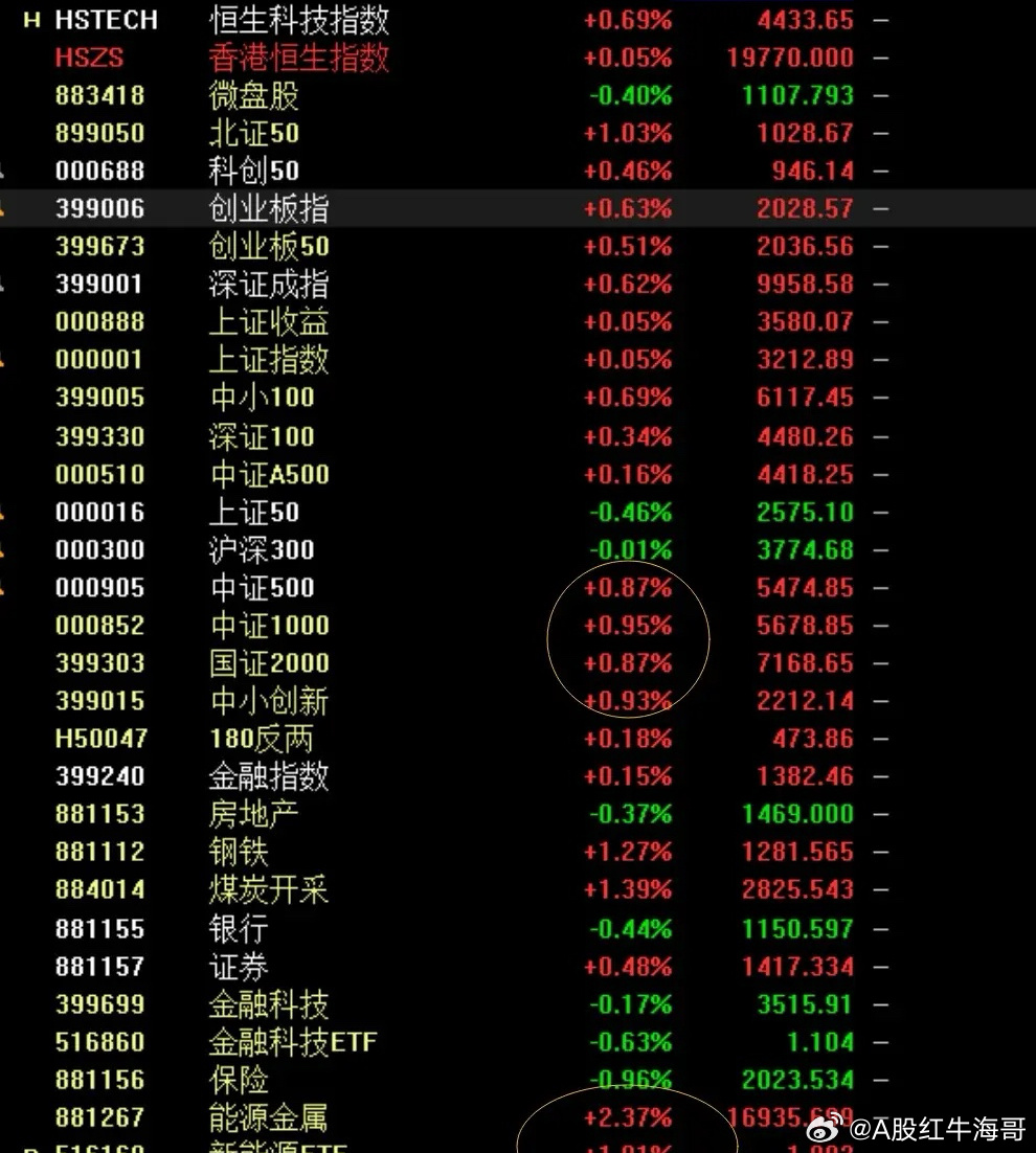 最新黄金股市