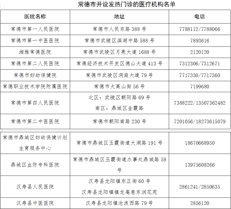 常德病例最新