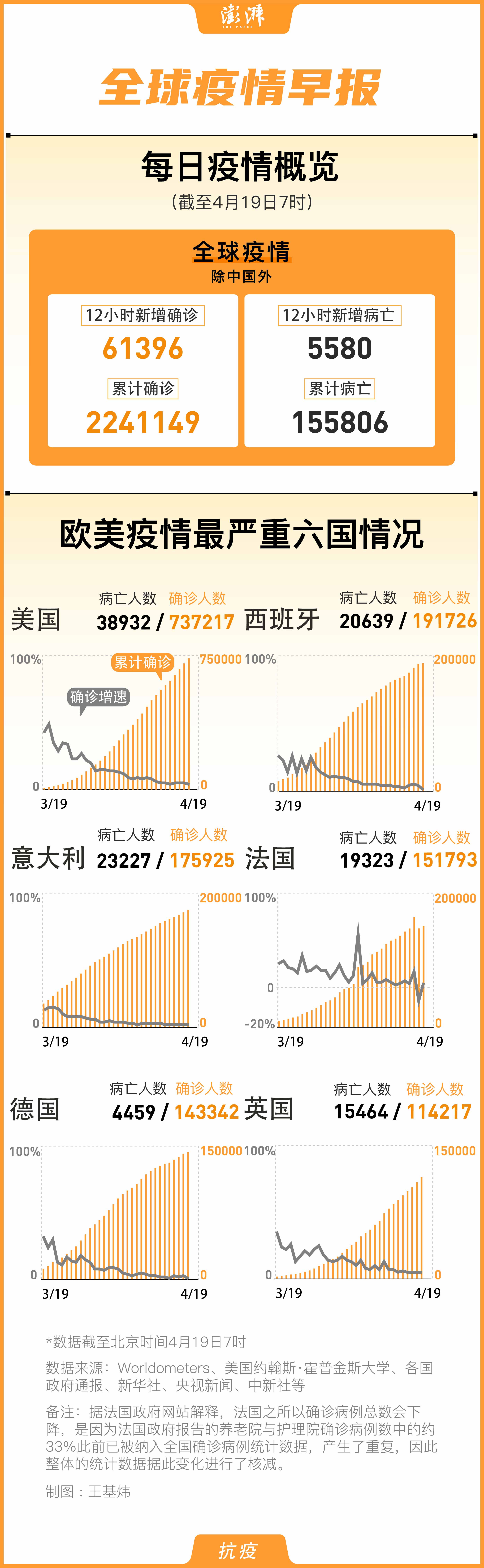 外国最新疾病