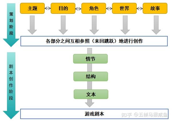 最新剧本模式