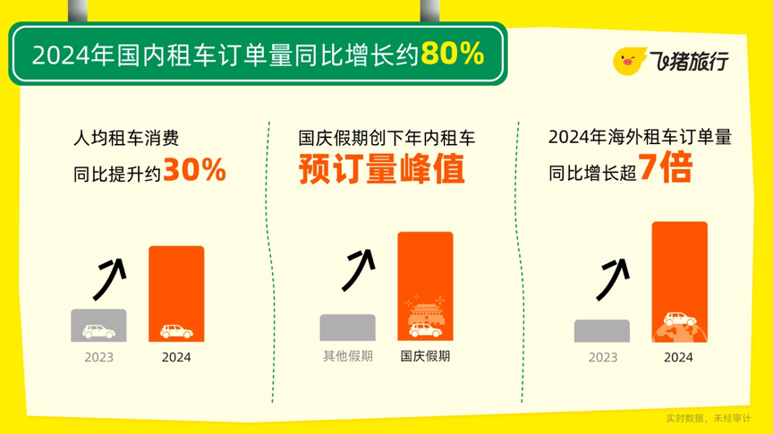 跨境旅行最新资讯