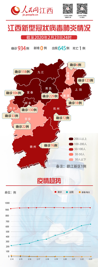 最新江西疫情情况