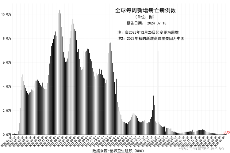 全球疫情统计最新