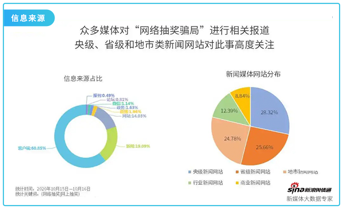 舆情最新数据