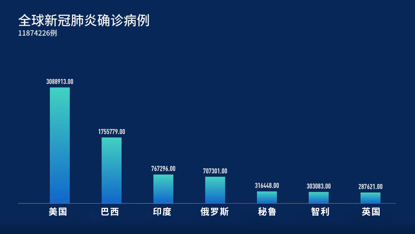 肺炎最新排行