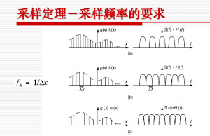 采样定理最新