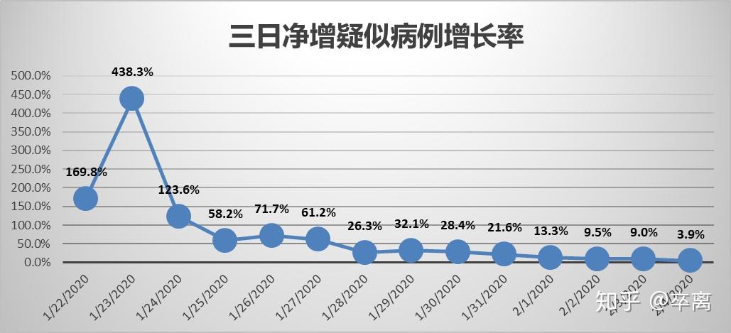 肺炎最新统计