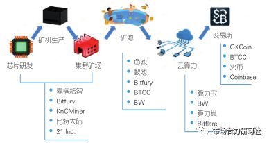 挖矿最新难度