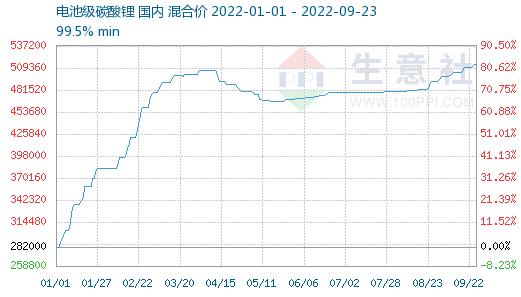 锂矿最新疫情