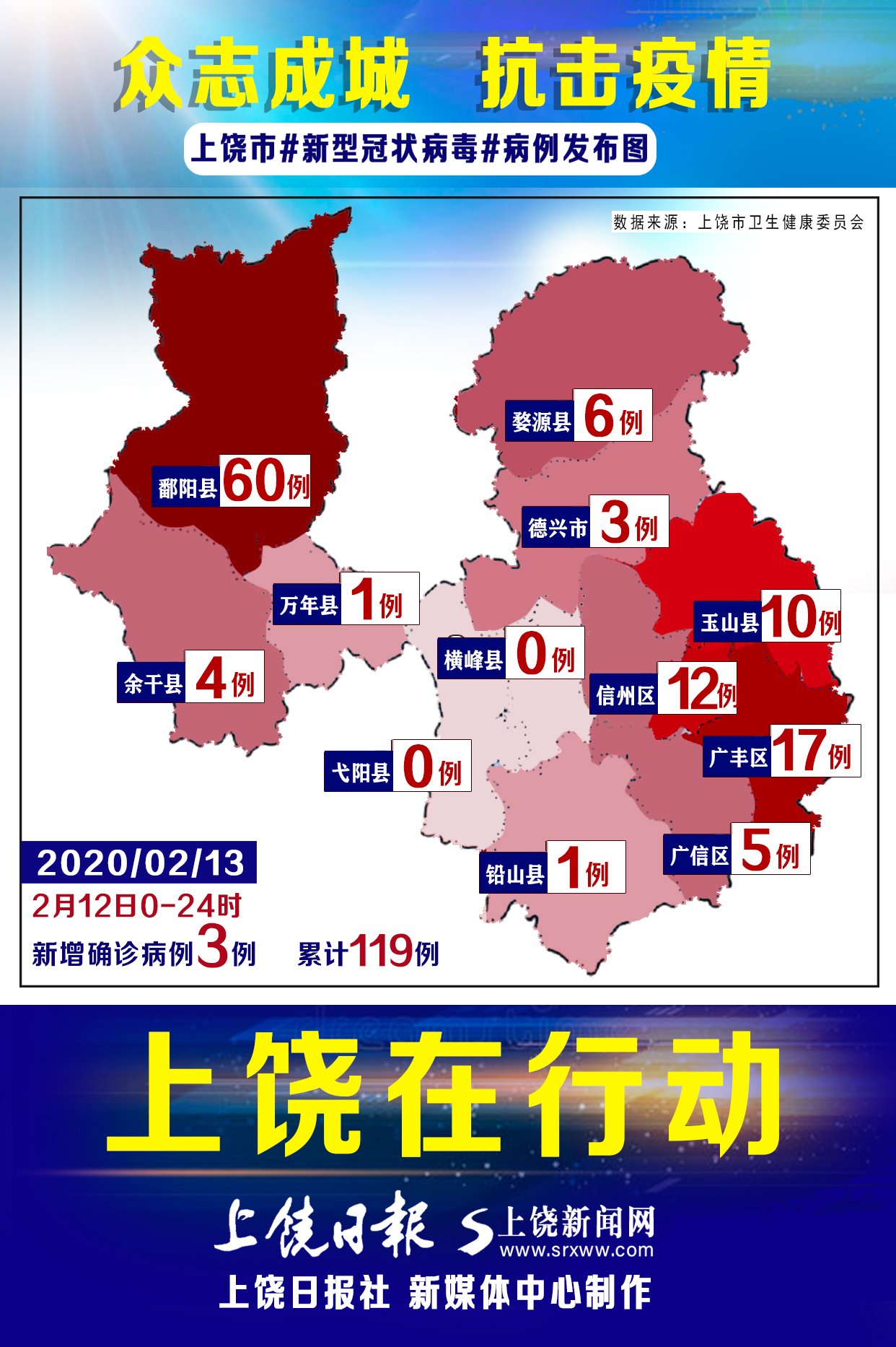 上饶疫情最新