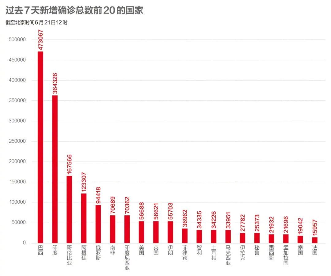 最新疫情中国