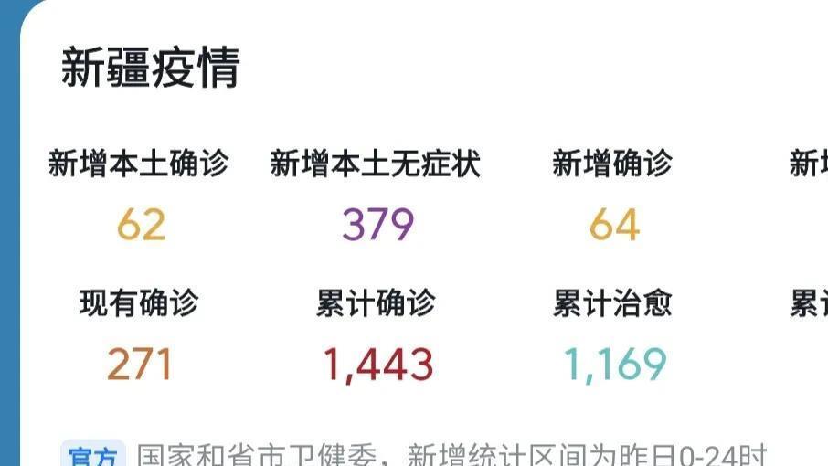 最新新疆增疫情最新消息