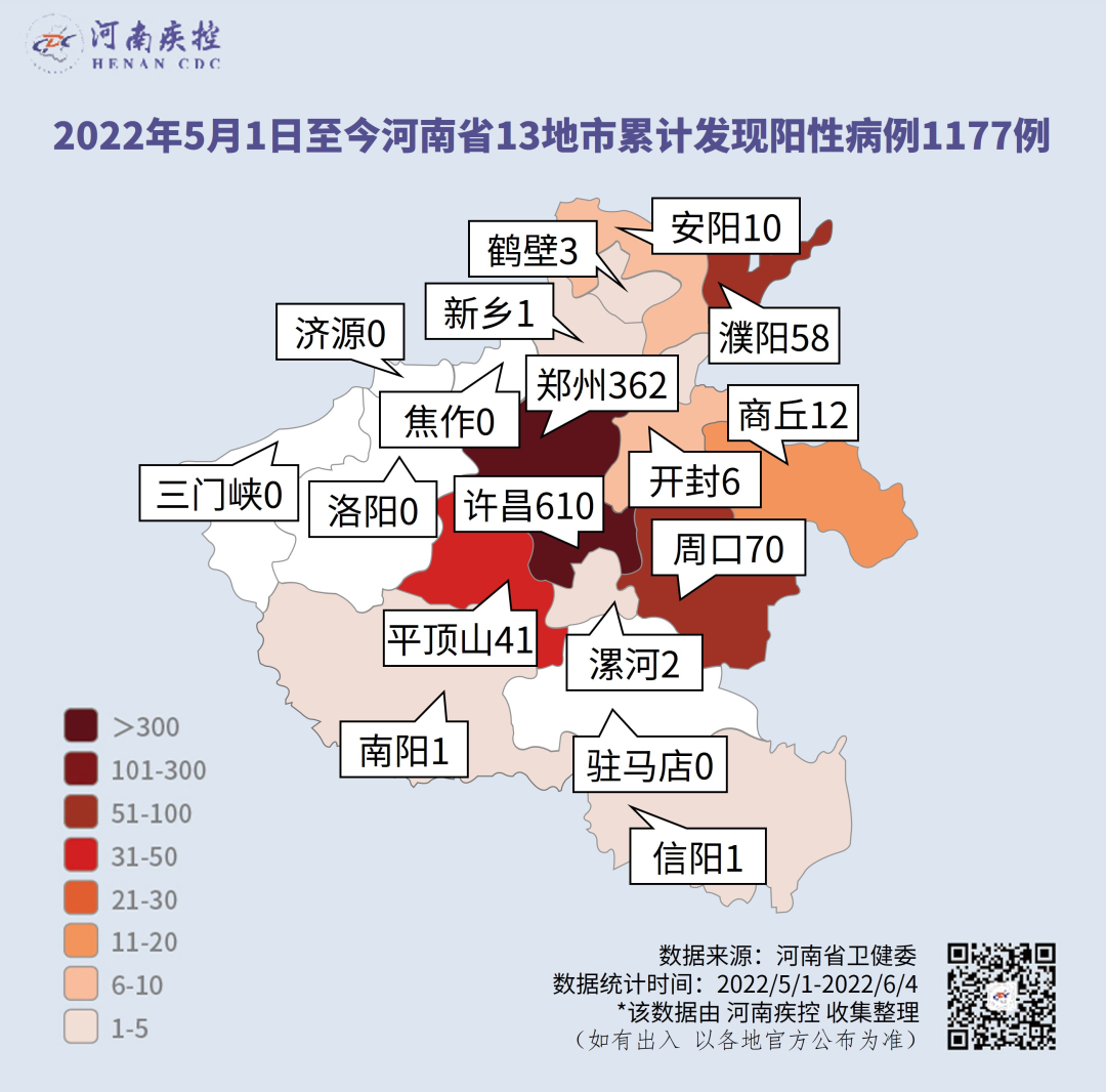 最新病毒河南