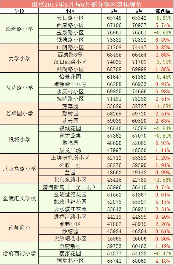 小学最新排名