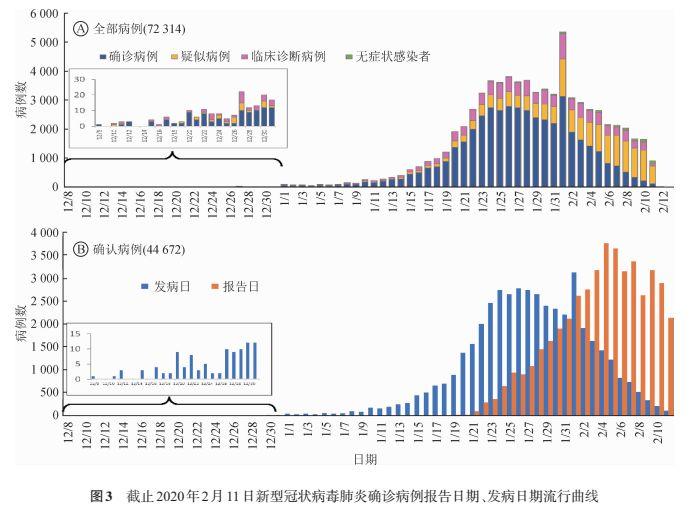 最新感染报告