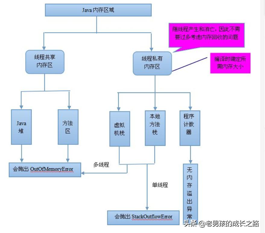 jvm最新书