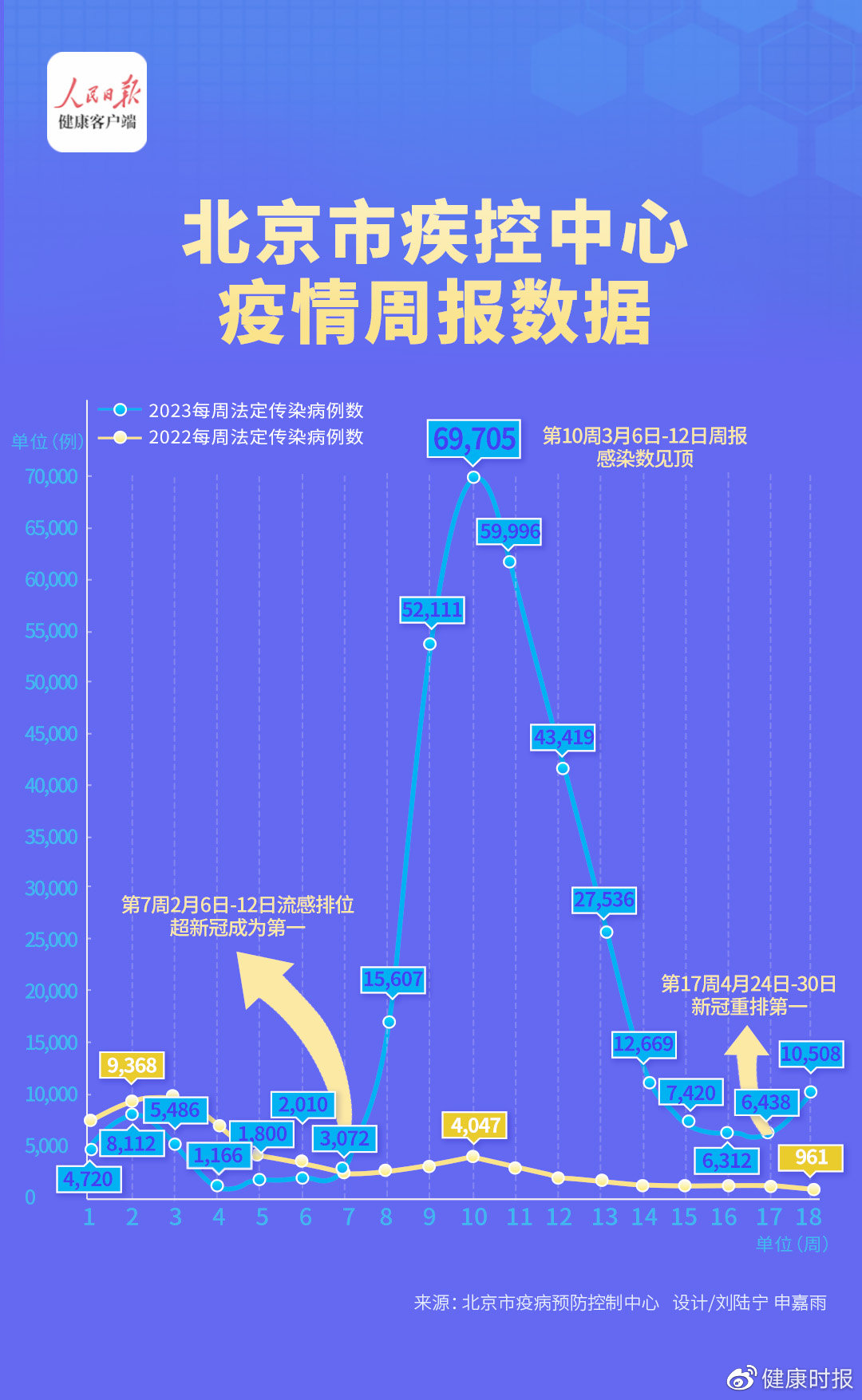 最新疫情播报