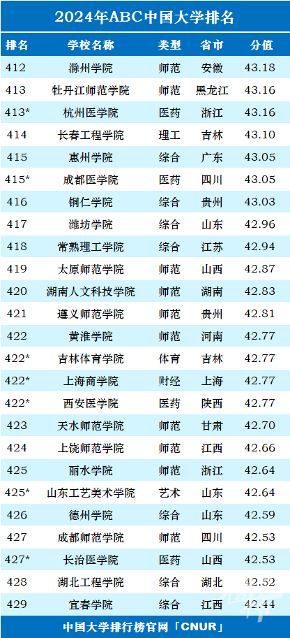 中国科大最新排名