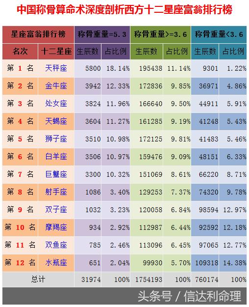 最新骨命测算