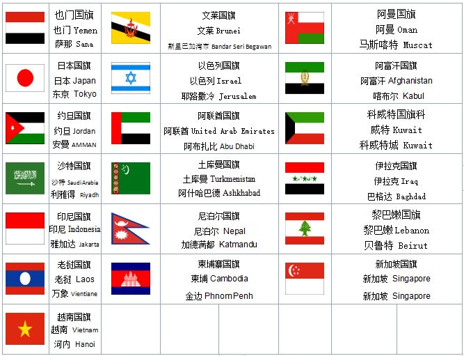 各国国旗最新