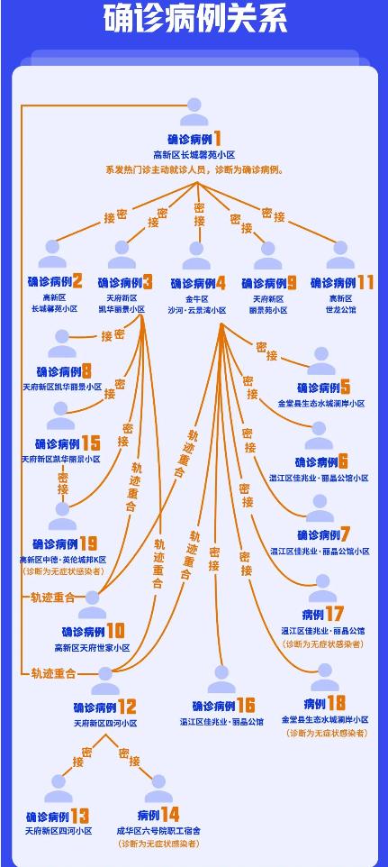 最新内江确诊