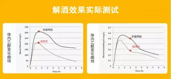 酒精最新研究