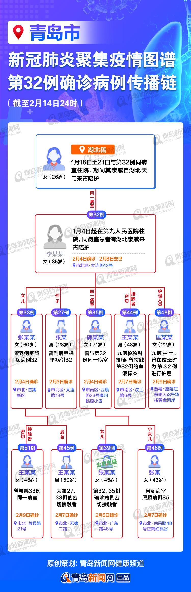 青岛新增最新