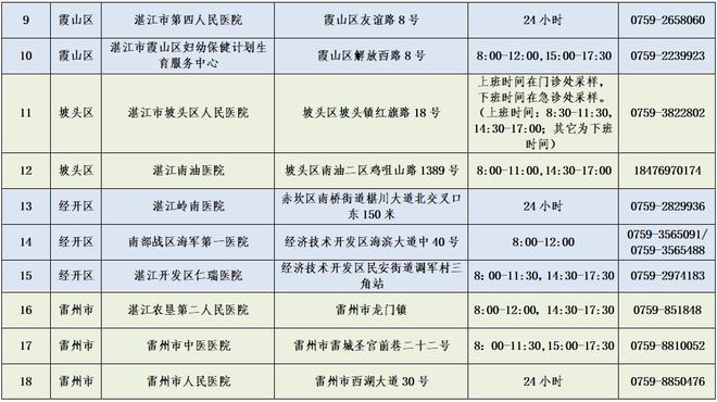 湛江最新确诊