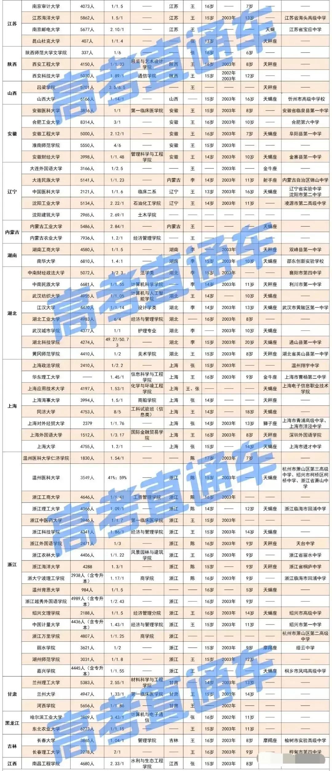 全国数据最新