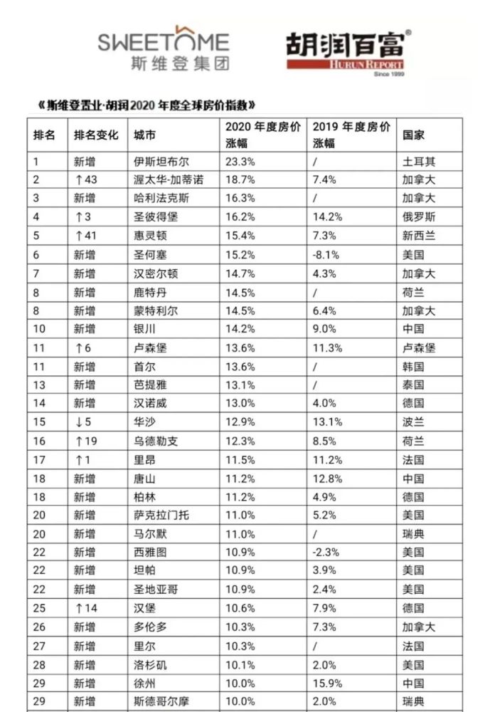 土耳其最新价格